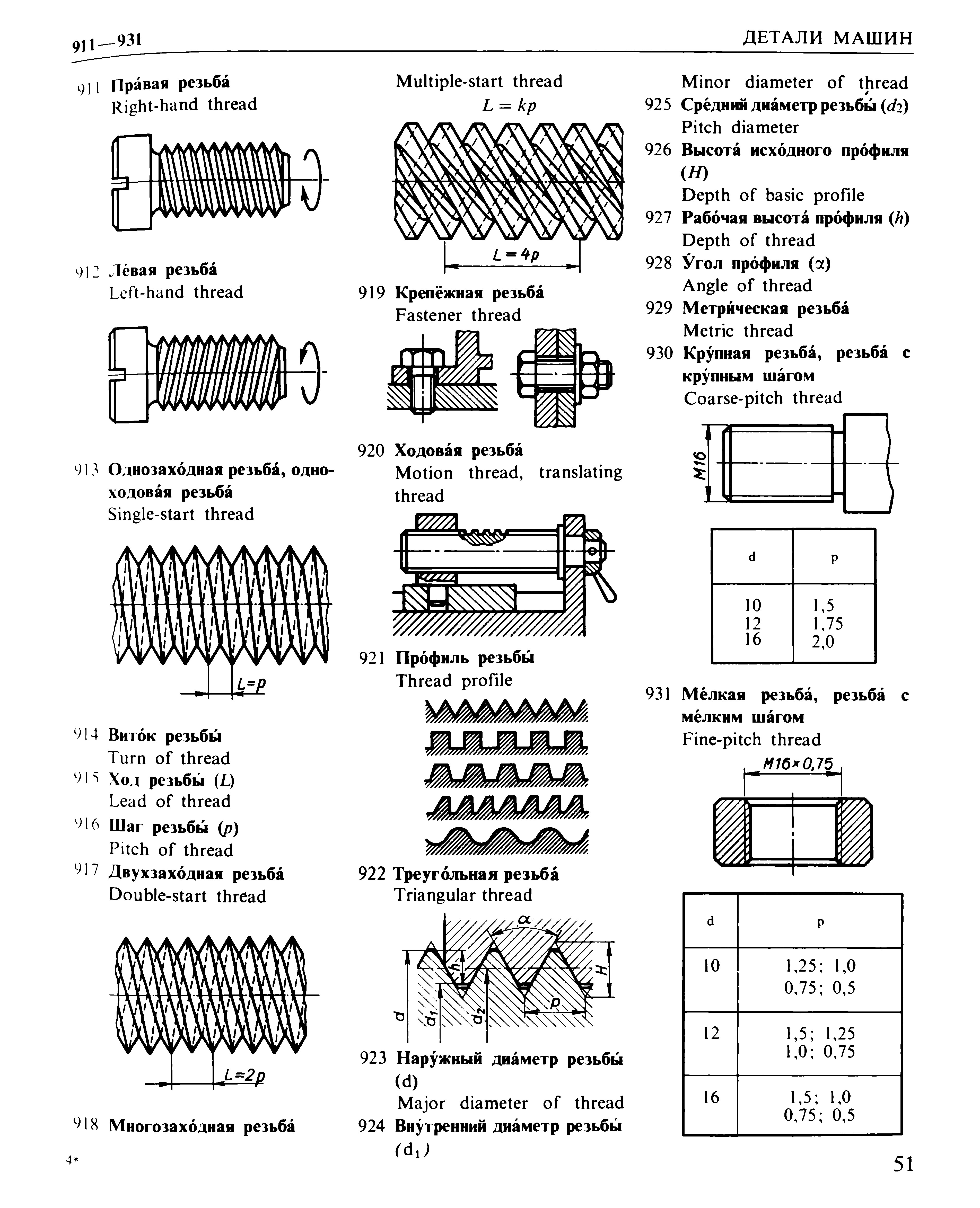 Click to enlarge image русско-английский словарь по машиностроению Владимир Шварц