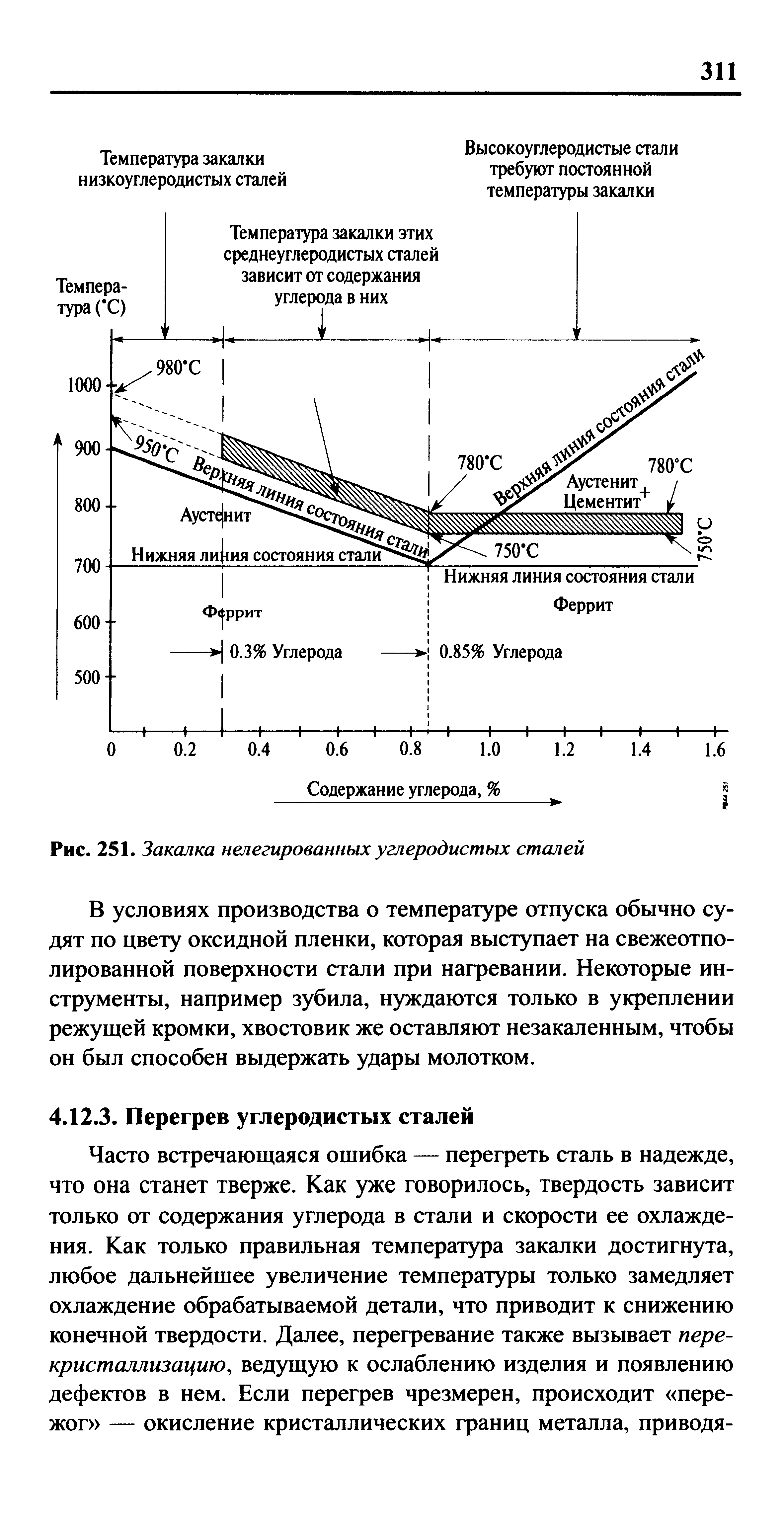 Click to enlarge image Машиностроение Разъёмные и неразъёмные соединения Режущий инструмент справочник Роджер Таймингс Roger Timings