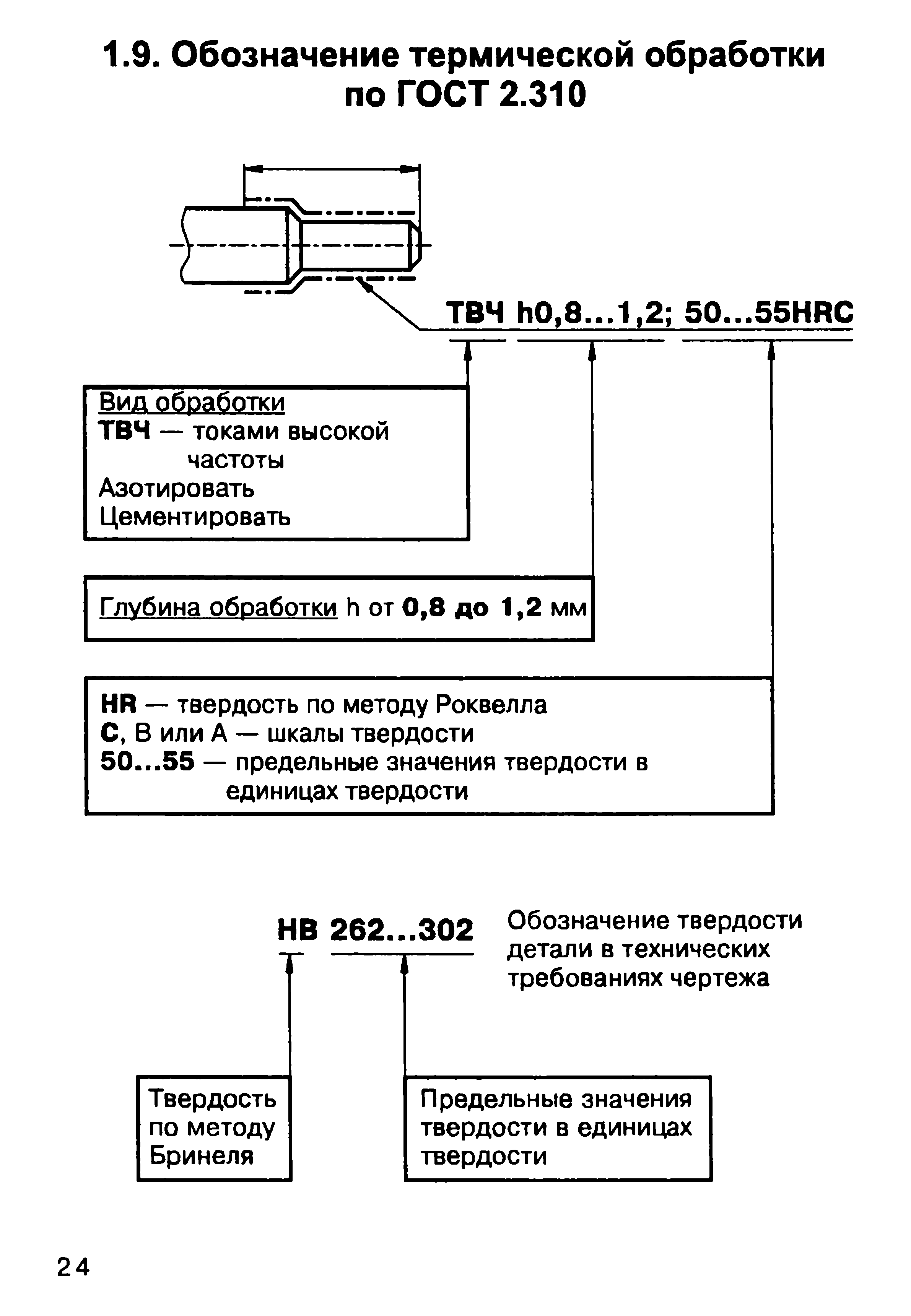 Обозначение чертежей в машиностроении чтение деталей Машиностроительные чертежи